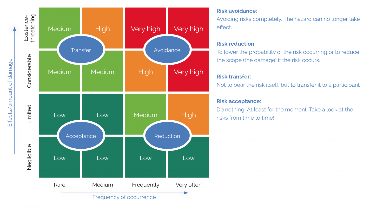 Risk management – strategic and structured - MAFO